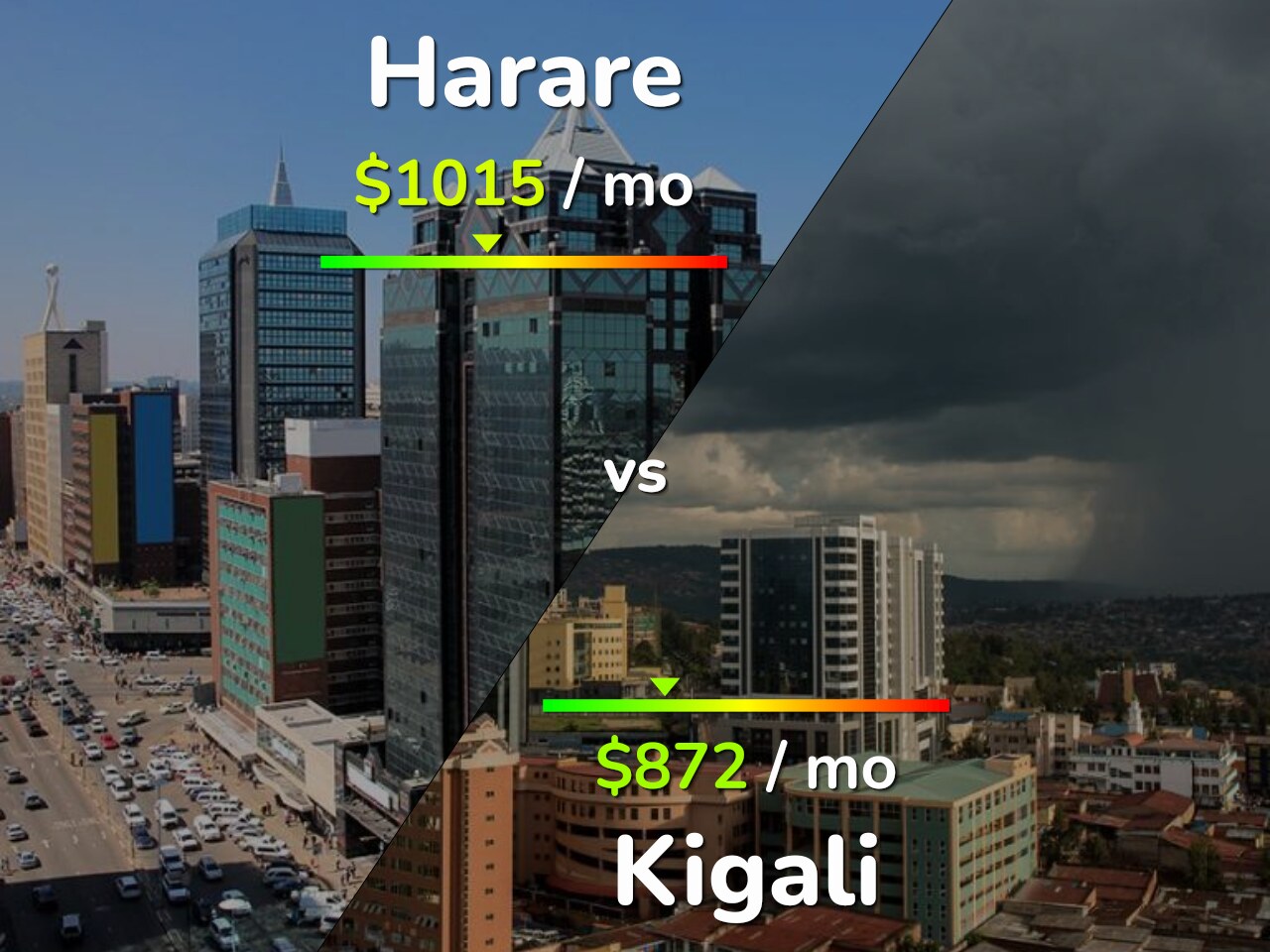 Raia wa Zimbabwe asema anaona aibu anapolinganisha nchi yake na Rwanda