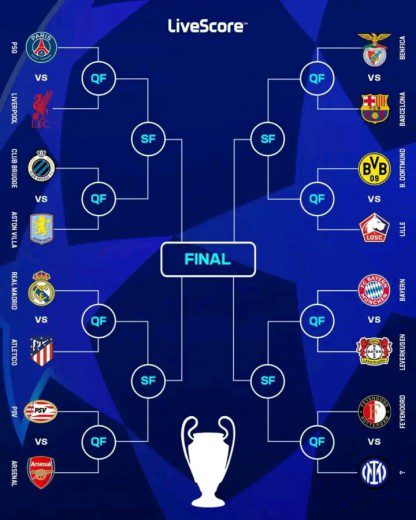 Liverpool Yakutana na PSG Katika Raundi ya 16 Bora ya Ligi ya Mabingwa Ulaya